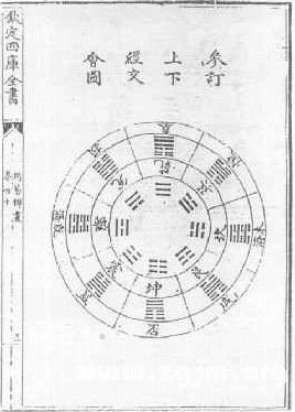 易图讲座 第60讲 清代其它易学著作中的易图