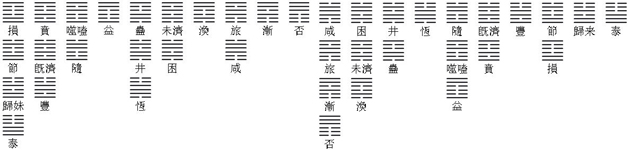 《周易本义》本义序例