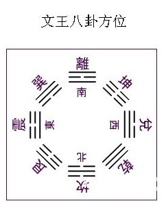 《周易本义》本义序例