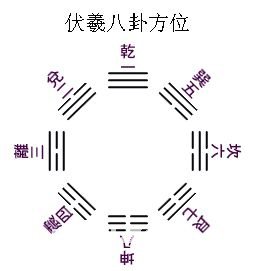 《周易本义》本义序例
