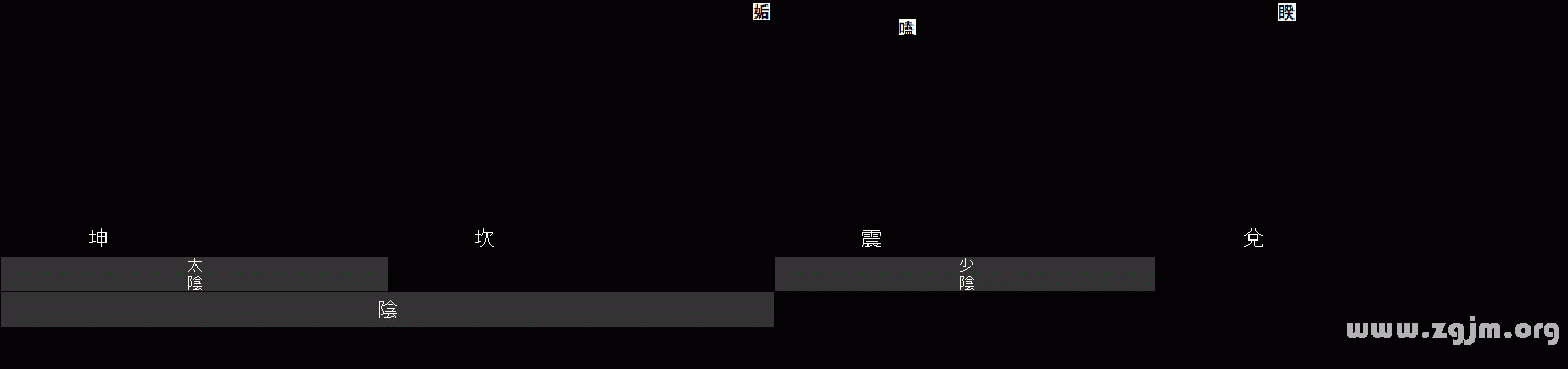 《周易本义》本义序例