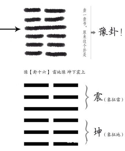 周易世界：教给你算卦的方法