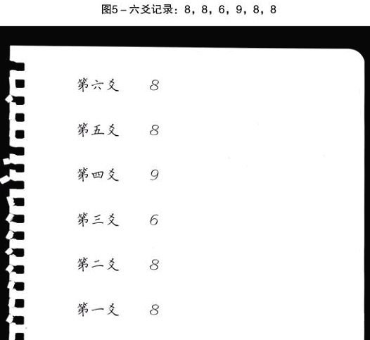 周易世界：教给你算卦的方法