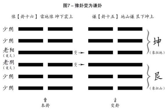 周易世界：教给你算卦的方法