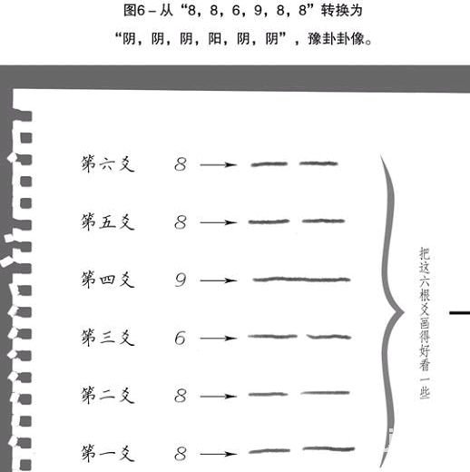 周易世界：教给你算卦的方法