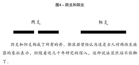 周易世界：教给你算卦的方法