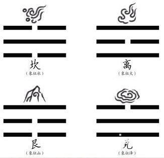 周易世界：不但介石，而且中正