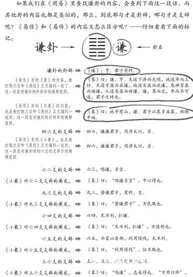周易世界：不但介石，而且中正