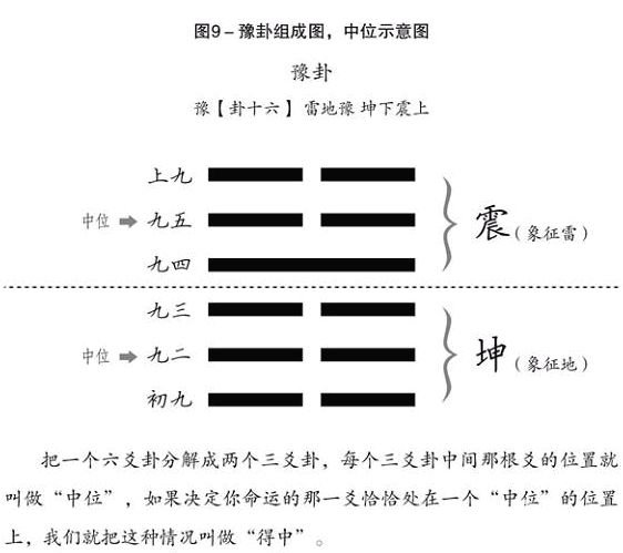 周易世界：不但介石，而且中正