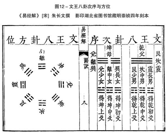 周易世界：周朝人能看懂卦辞吗？