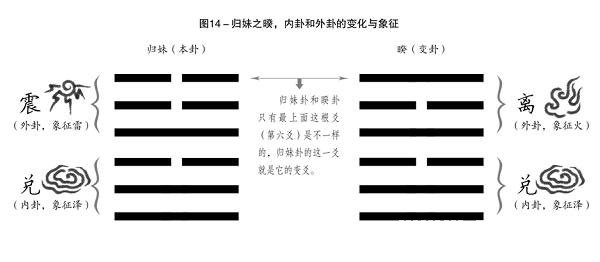 周易世界：弘扬算卦精神，促进世界和平