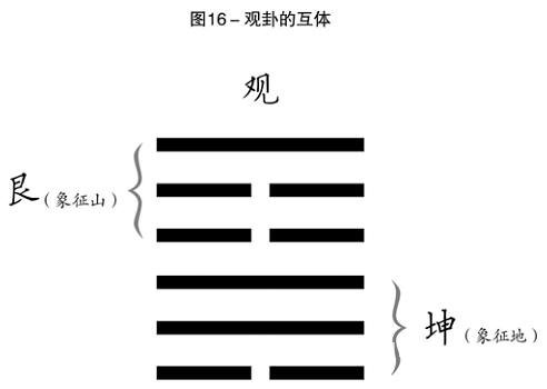周易世界：一卦算出来八辈子