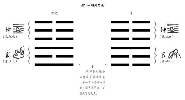 周易世界：明夷待访：明确等待夷狄来访？