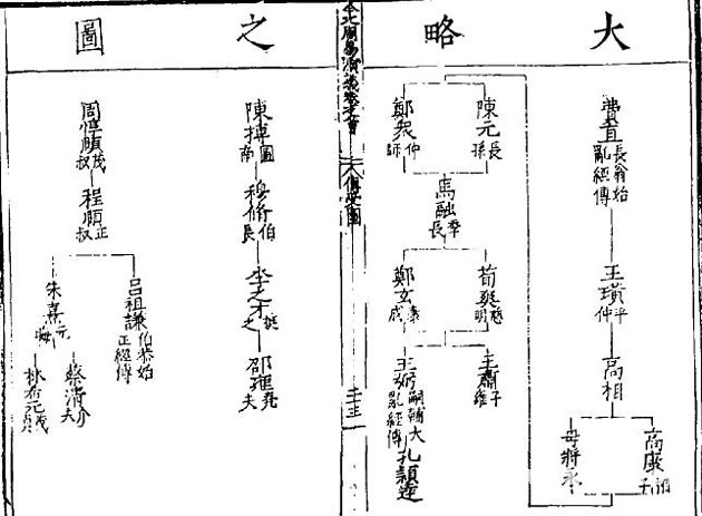 周易世界：显赫的出身，隐蔽的思想