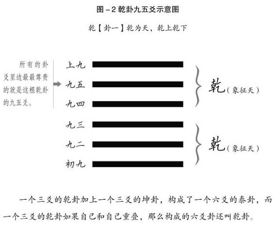 周易世界：如果你的邻居是“九五之尊”