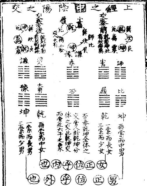 周易世界：《周易》小话题集锦