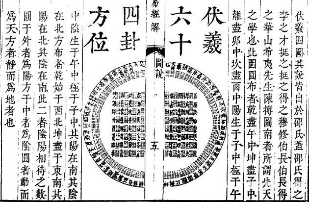 周易世界：《周易》小话题集锦
