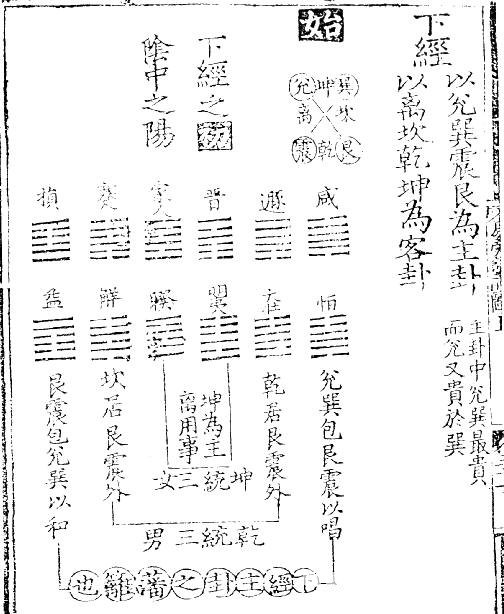 周易世界：《周易》小话题集锦