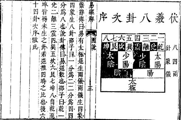 周易世界：《周易》小话题集锦