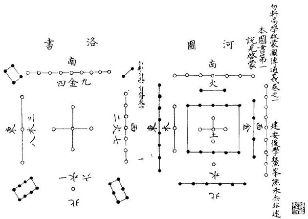 周易世界：《周易》小话题集锦