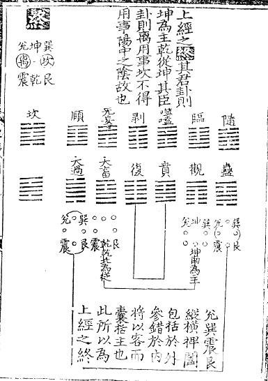周易世界：《周易》小话题集锦