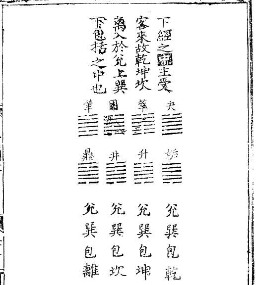周易世界：《周易》小话题集锦
