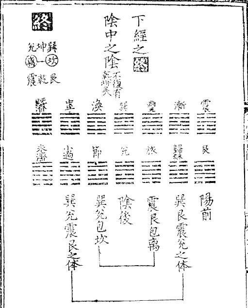 周易世界：《周易》小话题集锦