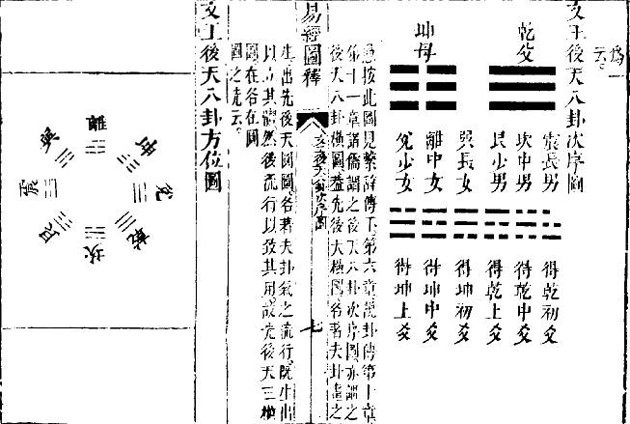 周易世界：《周易》小话题集锦
