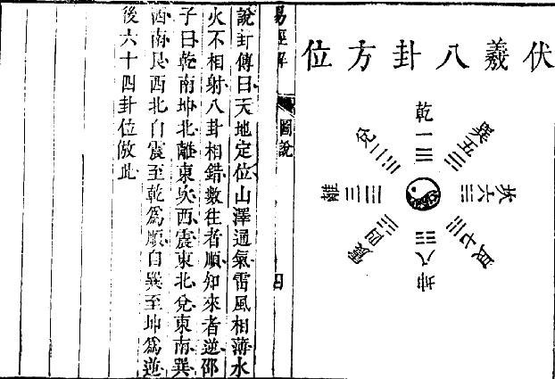 周易世界：《周易》小话题集锦