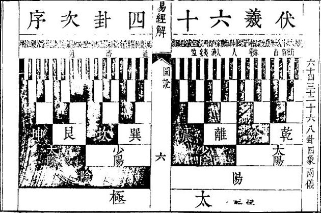 周易世界：《周易》小话题集锦
