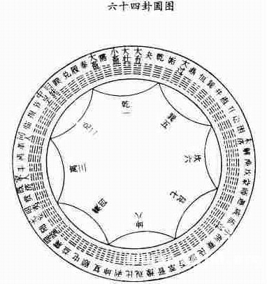 易图讲座 第09讲 宋代的易图：邵雍的《先天图》