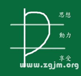 峰生水起面相学:第06课 耳朵看相