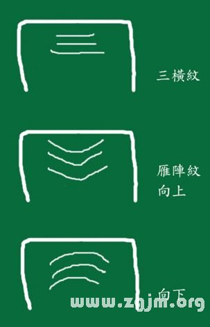 峰生水起面相学:第07课 额头看相