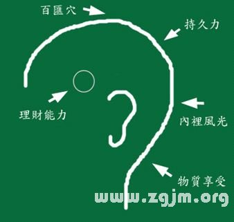 峰生水起面相学:第08课 行为和身相