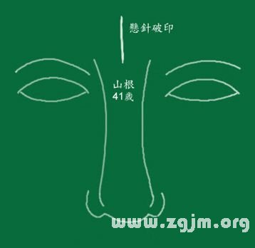 峰生水起面相学:第11课 鼻子看相