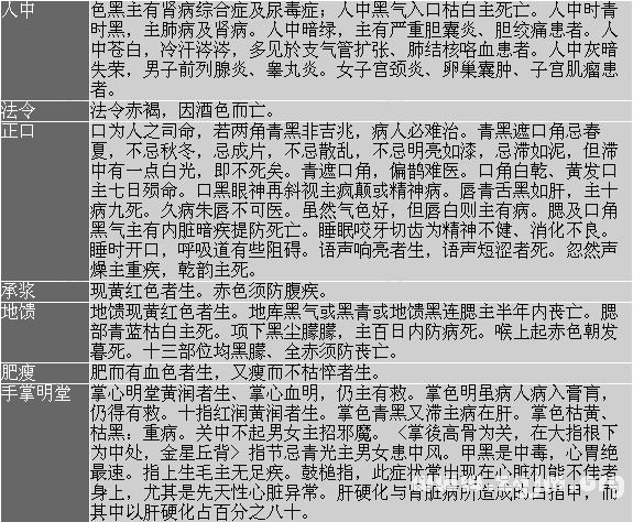 峰生水起面相学:第21课 其他