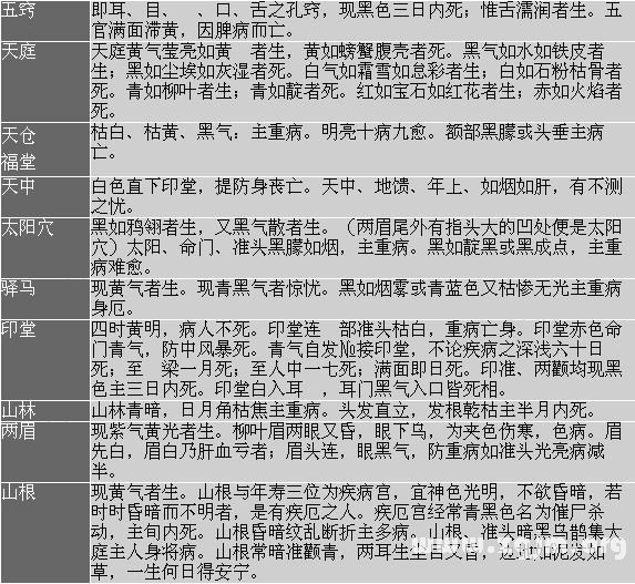 峰生水起面相学:第21课 其他