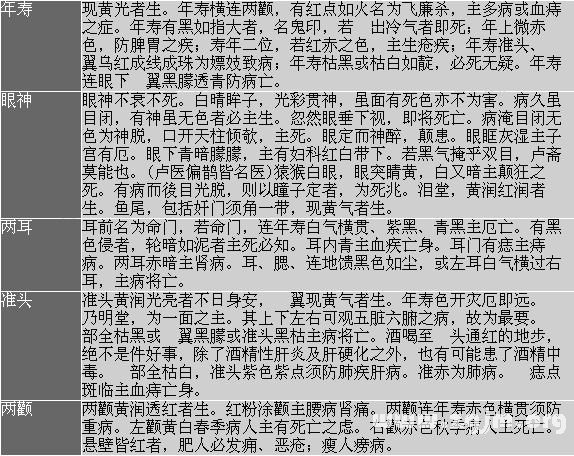 峰生水起面相学:第21课 其他