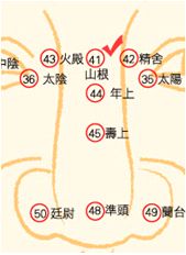 峰生水起面相学:第01课 中央十四气势