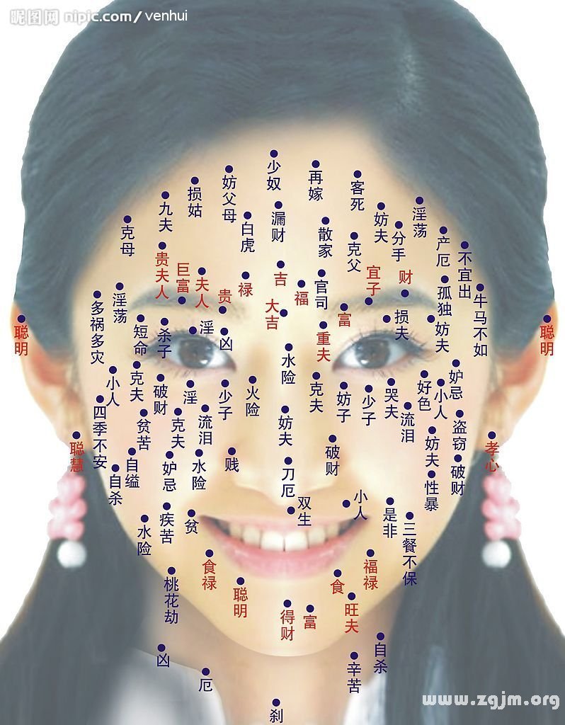 痣的位置与命运图:01、痣相有好坏 命运有凶吉