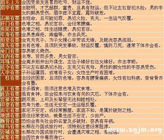 面相分析:2、小人形相法与纹、痕、痣破