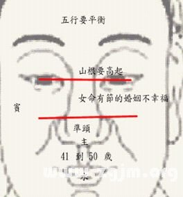 看面相算命:第三课 五官相与阴阳