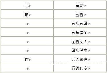 看面相算命:第四课 论五局(金木水火土)