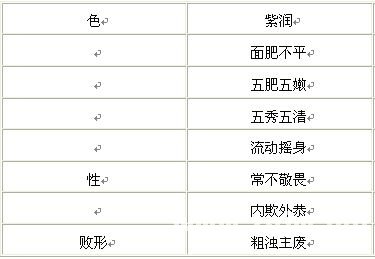 看面相算命:第四课 论五局(金木水火土)