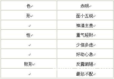 看面相算命:第四课 论五局(金木水火土)