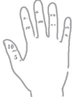 看手相算命:第四课 论事业命运