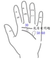 看手相算命:第五课 论健康