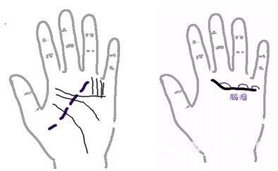 看手相算命:第五课 论健康