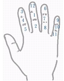 看手相算命:第五课 论健康