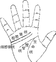 看手相算命图解:手相看婚姻